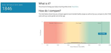 A chart showing how to compare healthy users with their gender and age.