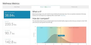 A screenshot of the body composition chart on the body collection website.